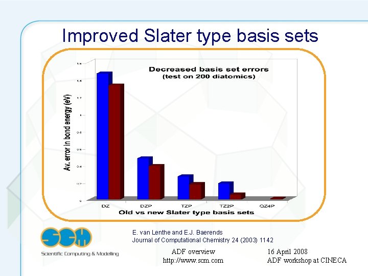 Improved Slater type basis sets E. van Lenthe and E. J. Baerends Journal of