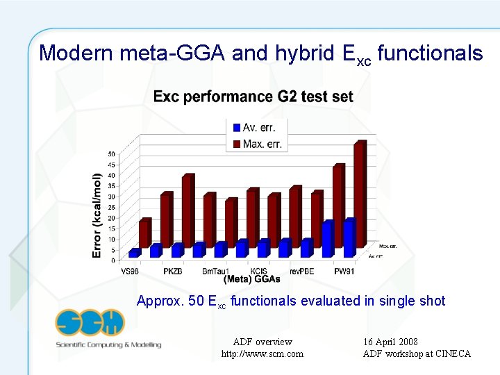 Modern meta-GGA and hybrid Exc functionals Approx. 50 Exc functionals evaluated in single shot