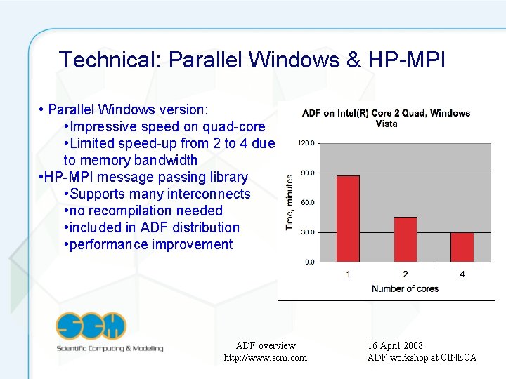 Technical: Parallel Windows & HP-MPI • Parallel Windows version: • Impressive speed on quad-core