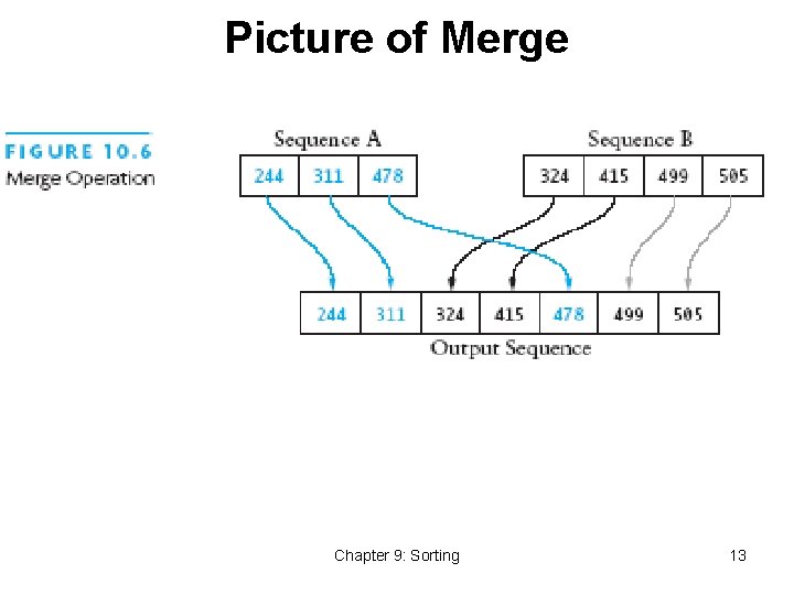 Picture of Merge Chapter 9: Sorting 13 