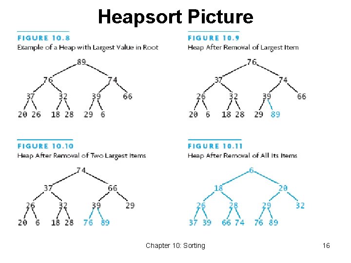 Heapsort Picture Chapter 10: Sorting 16 