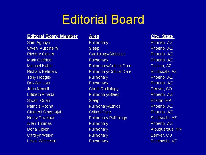 Editorial Board Editoral Board Member Area City, State Sam Aguayo Owen Austrheim Richard Gerkin