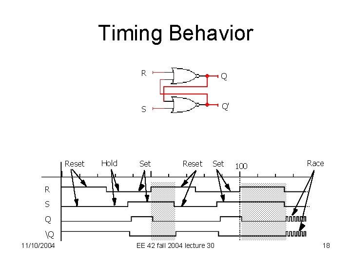 Timing Behavior Reset Hold R Q S Q' Set Reset Set 100 Race R
