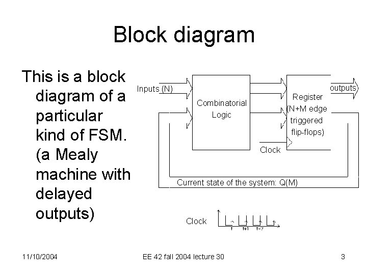Block diagram This is a block diagram of a particular kind of FSM. (a