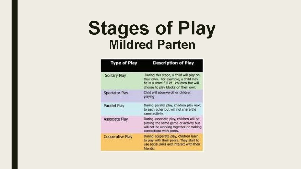 Stages of Play Mildred Parten 