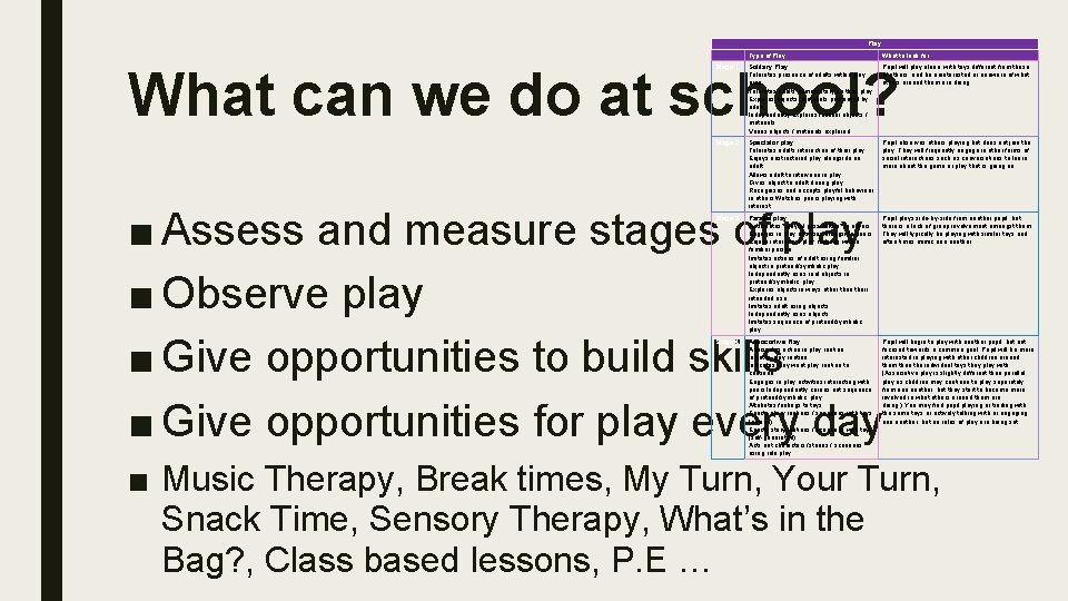 Play Type of Play What to look for: What can we do at school?
