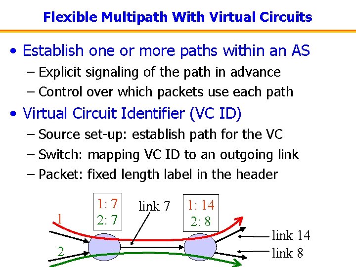 Flexible Multipath With Virtual Circuits • Establish one or more paths within an AS