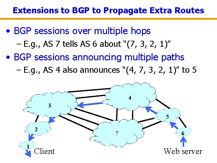 Extensions to BGP to Propagate Extra Routes • BGP sessions over multiple hops –