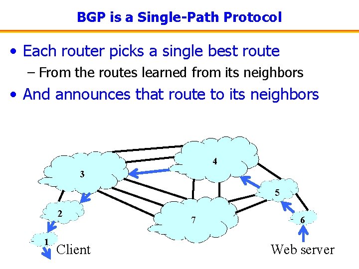BGP is a Single-Path Protocol • Each router picks a single best route –