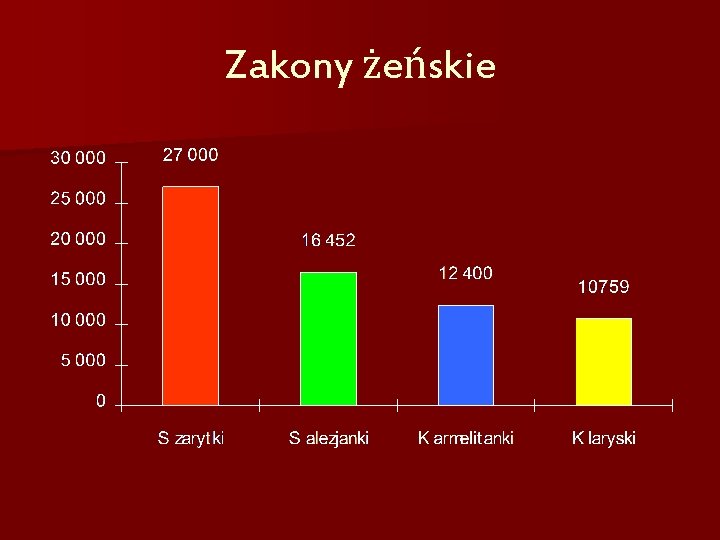 Zakony żeńskie 