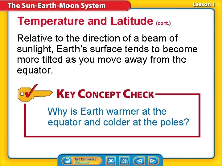 Temperature and Latitude (cont. ) Relative to the direction of a beam of sunlight,