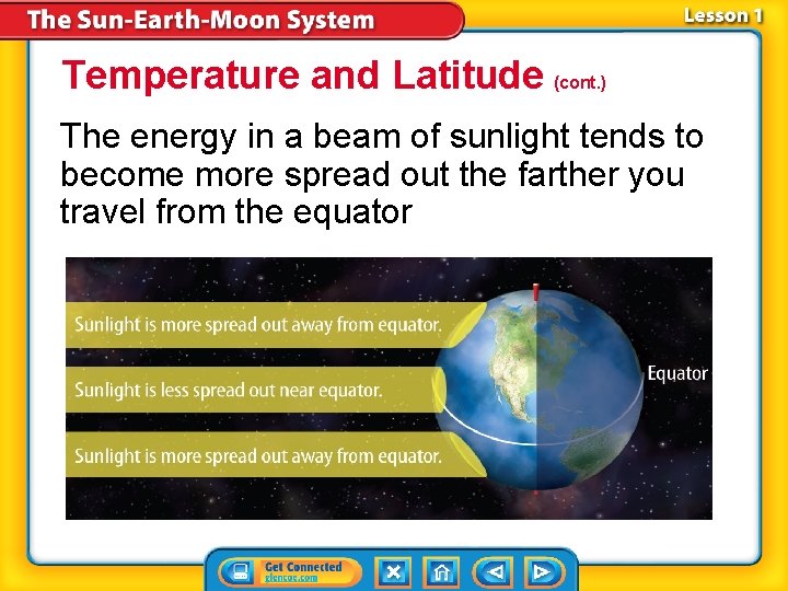 Temperature and Latitude (cont. ) The energy in a beam of sunlight tends to