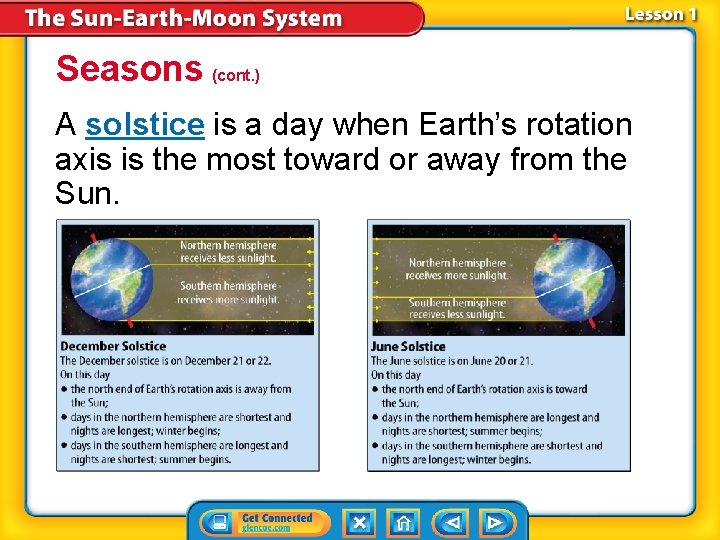 Seasons (cont. ) A solstice is a day when Earth’s rotation axis is the