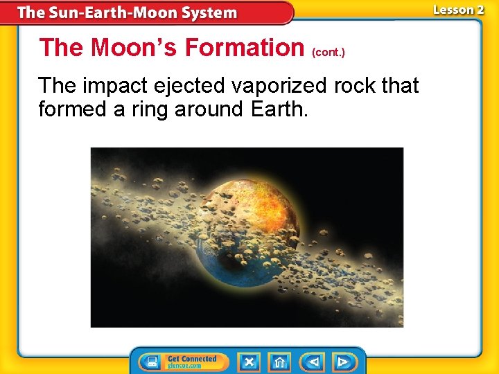 The Moon’s Formation (cont. ) The impact ejected vaporized rock that formed a ring