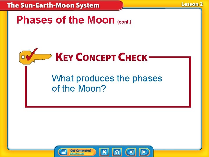 Phases of the Moon (cont. ) What produces the phases of the Moon? 