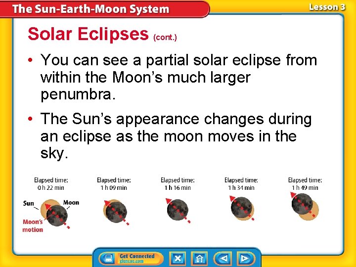 Solar Eclipses (cont. ) • You can see a partial solar eclipse from within