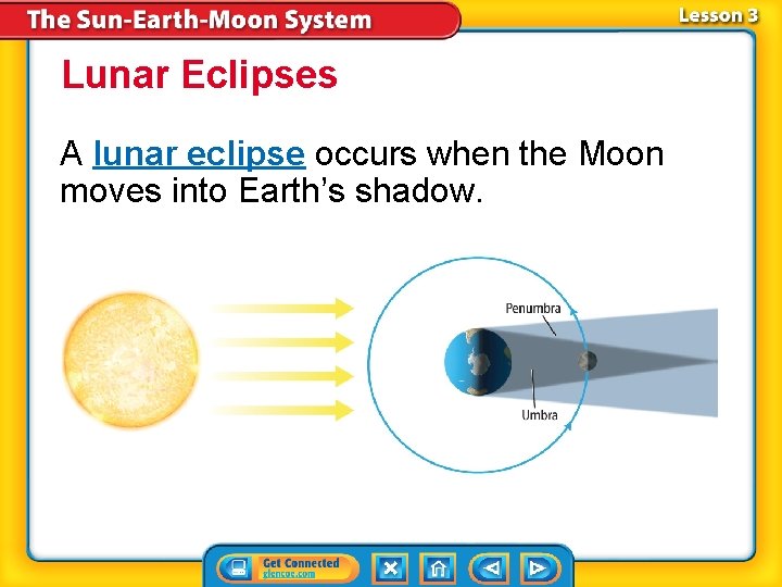 Lunar Eclipses A lunar eclipse occurs when the Moon moves into Earth’s shadow. 