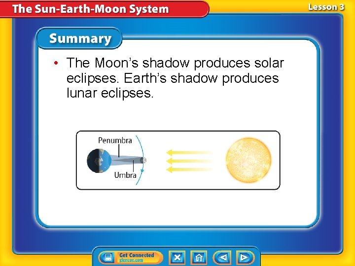  • The Moon’s shadow produces solar eclipses. Earth’s shadow produces lunar eclipses. 