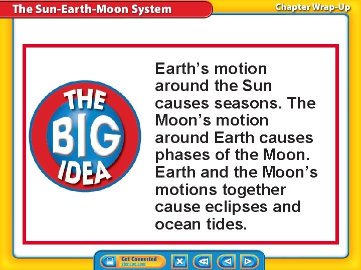 Earth’s motion around the Sun causes seasons. The Moon’s motion around Earth causes phases