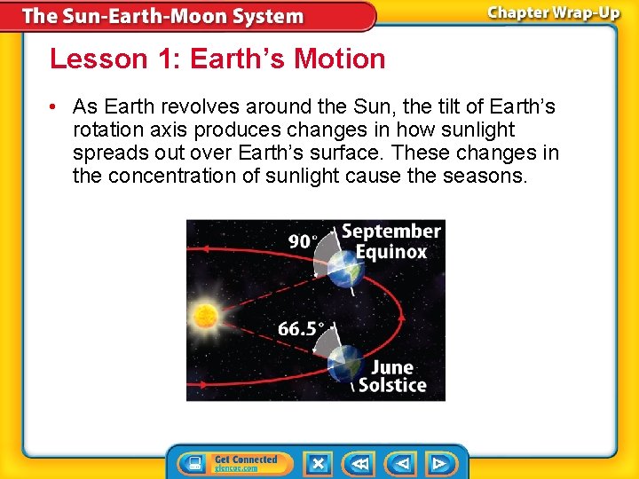 Lesson 1: Earth’s Motion • As Earth revolves around the Sun, the tilt of