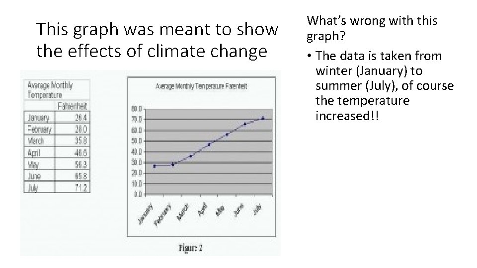 This graph was meant to show the effects of climate change What’s wrong with