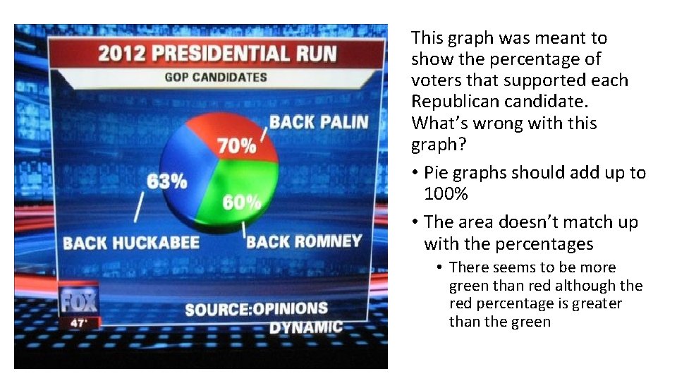 This graph was meant to show the percentage of voters that supported each Republican