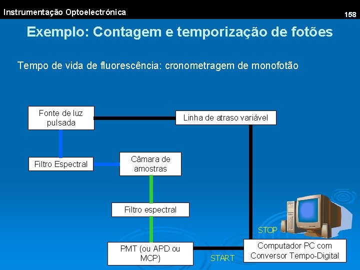 Instrumentação Optoelectrónica 158 Exemplo: Contagem e temporização de fotões Tempo de vida de fluorescência: