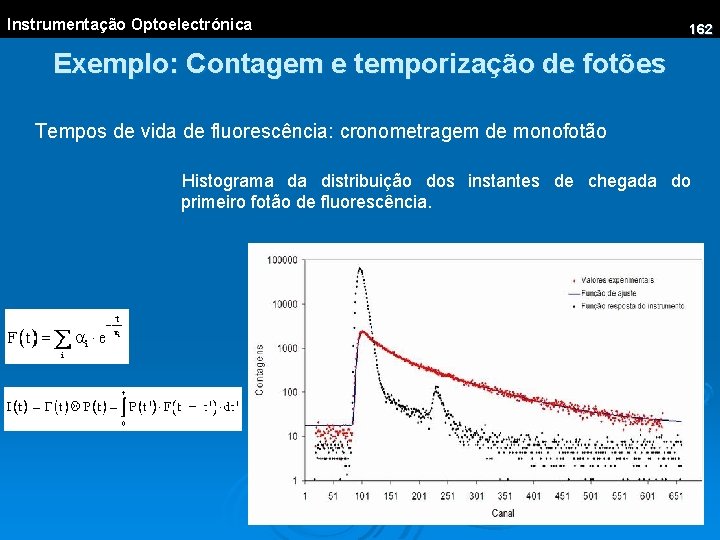 Instrumentação Optoelectrónica 162 Exemplo: Contagem e temporização de fotões Tempos de vida de fluorescência: