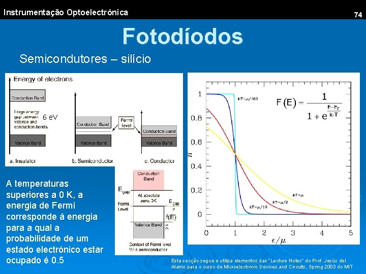 Instrumentação Optoelectrónica 74 Fotodíodos Semicondutores – silício 6 e. V A temperaturas superiores a