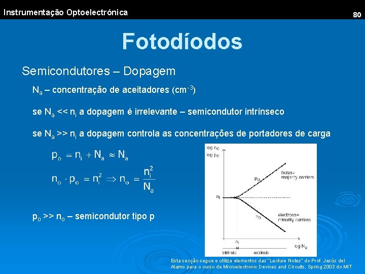 Instrumentação Optoelectrónica 80 Fotodíodos Semicondutores – Dopagem Na – concentração de aceitadores (cm-3) se