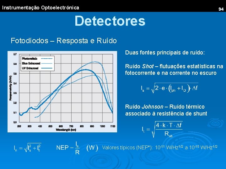Instrumentação Optoelectrónica 94 Detectores Fotodíodos – Resposta e Ruído Duas fontes principais de ruído:
