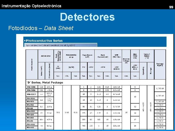 Instrumentação Optoelectrónica Detectores Fotodíodos – Data Sheet 99 