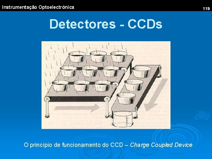 Instrumentação Optoelectrónica Detectores - CCDs O princípio de funcionamento do CCD – Charge Coupled