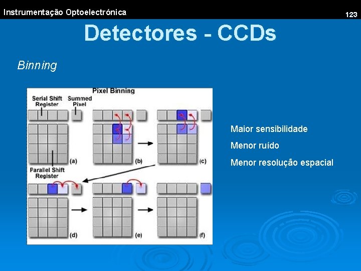 Instrumentação Optoelectrónica 123 Detectores - CCDs Binning Maior sensibilidade Menor ruído Menor resolução espacial