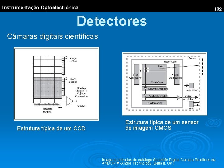 Instrumentação Optoelectrónica 132 Detectores Câmaras digitais científicas Estrutura típica de um CCD Estrutura típica