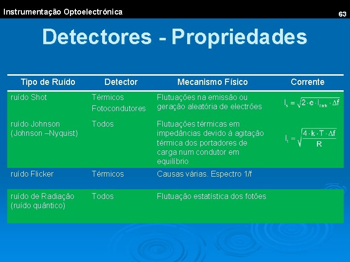 Instrumentação Optoelectrónica 63 Detectores - Propriedades Tipo de Ruído Detector Mecanismo Físico ruído Shot