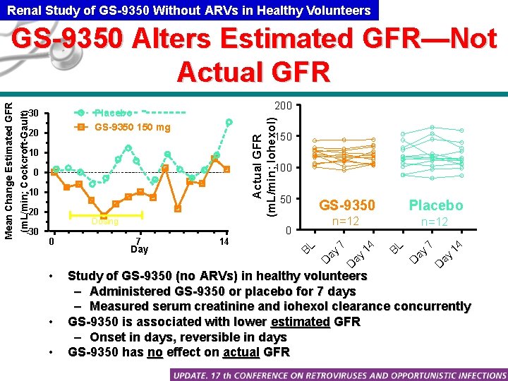 Renal Study of GS-9350 Without ARVs in Healthy Volunteers 200 20 Actual GFR (m.