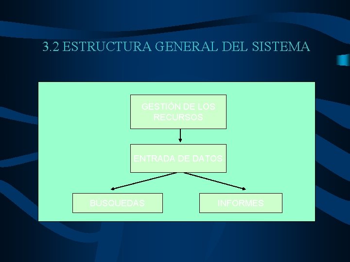 3. 2 ESTRUCTURA GENERAL DEL SISTEMA GESTIÓN DE LOS RECURSOS ENTRADA DE DATOS BÚSQUEDAS