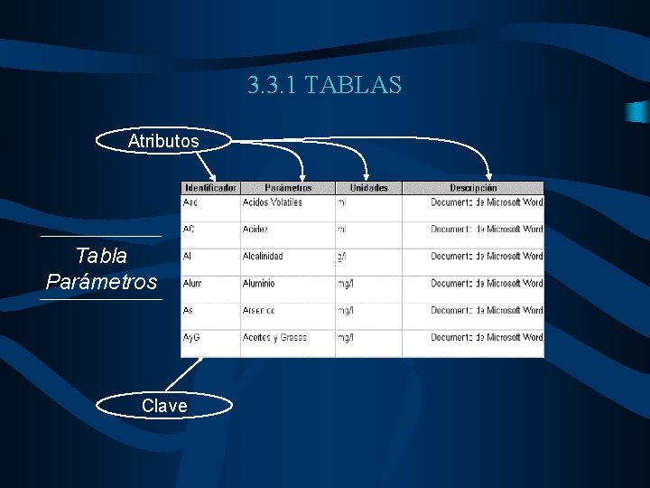 3. 3. 1 TABLAS Atributos Tabla Parámetros Clave 