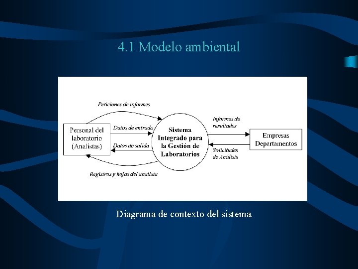 4. 1 Modelo ambiental Diagrama de contexto del sistema 