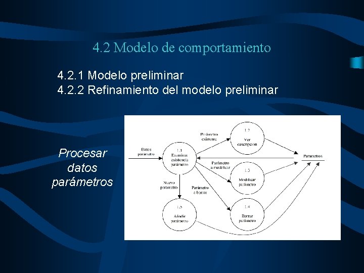 4. 2 Modelo de comportamiento 4. 2. 1 Modelo preliminar 4. 2. 2 Refinamiento