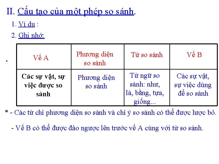 II. Cấu tạo của một phép so sánh. 1. Ví dụ : 2. Ghi