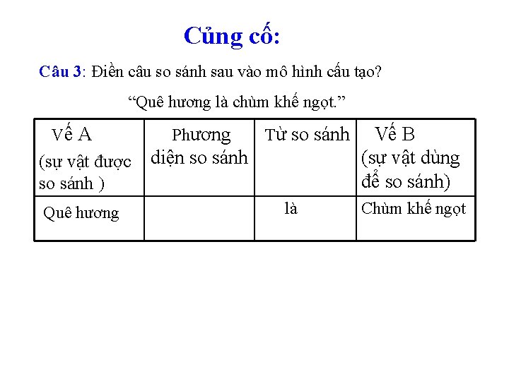 Củng cố: Câu 3: Điền câu so sánh sau vào mô hình cấu tạo?