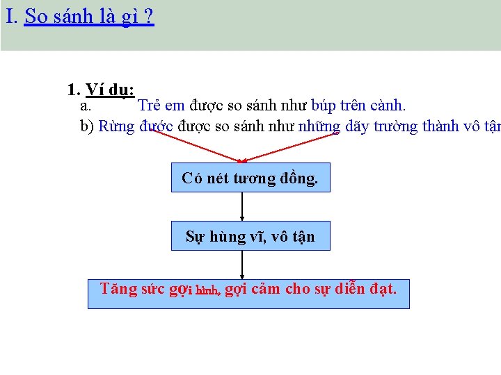 I. So sánh là gì ? SO SÁNH 1. Ví dụ: a. Trẻ em