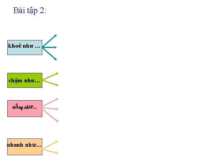 Bài tập 2: khoẻ như … chậm như… trắng như… nhanh như… 