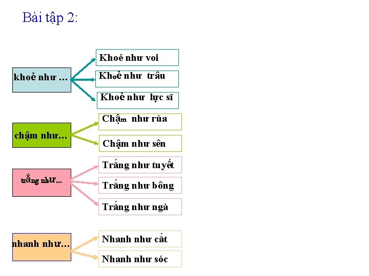 Bài tập 2: Khoẻ như voi khoẻ như … Khoẻ như trâu Khoẻ như