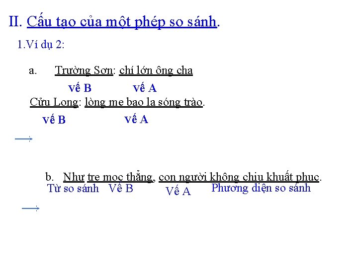 II. Cấu tạo của một phép so sánh. 1. Ví dụ 2: a. Trường