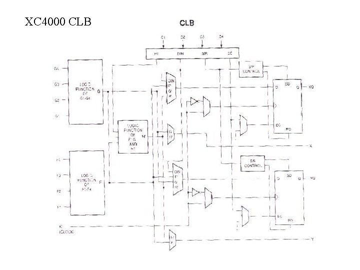 XC 4000 CLB 10 Henry Selvaraj; Henry Selvaraj; Henry Selvaraj; Henry Selvaraj; Henry Selvaraj;