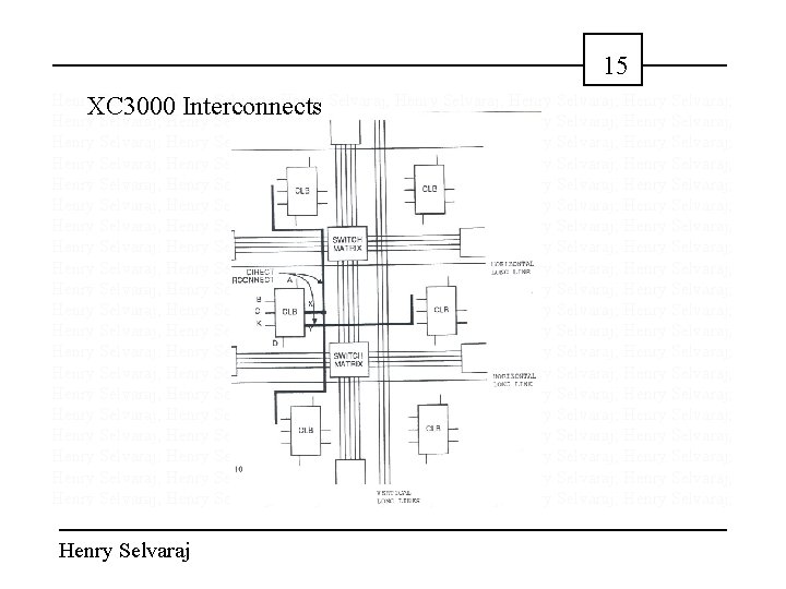 15 Henry Selvaraj; Henry Selvaraj; XC 3000 Interconnects Henry Selvaraj; Henry Selvaraj; Henry Selvaraj;