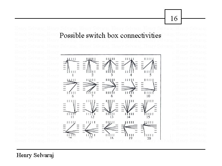 16 Henry Selvaraj; Henry Selvaraj; Henry Possible Selvaraj; Henry Selvaraj; switch box connectivities Henry